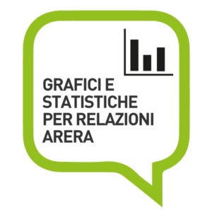 Numero Verde Facile statistiche per Arera